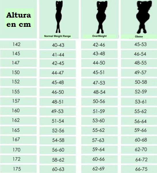 Peso ideal en libras Conocimiento de
